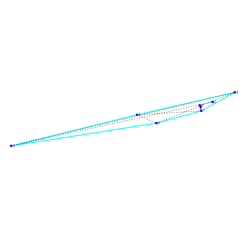 Flugauswertung